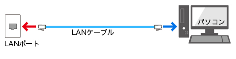 イーサネットタイプ