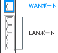 ルーターのポートイメージ