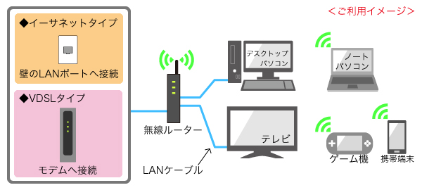 ルーター利用イメージ