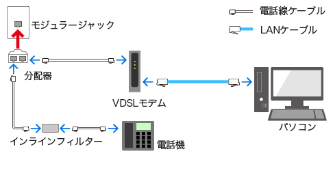 VDSLタイプ